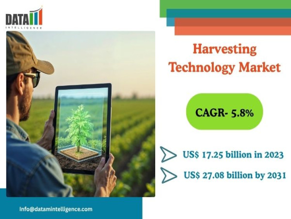 Harvesting Technology Market Set to Reach $27.08B by 2031 Driven by AI, Robotics & Precision Farming| DataM Intelligence