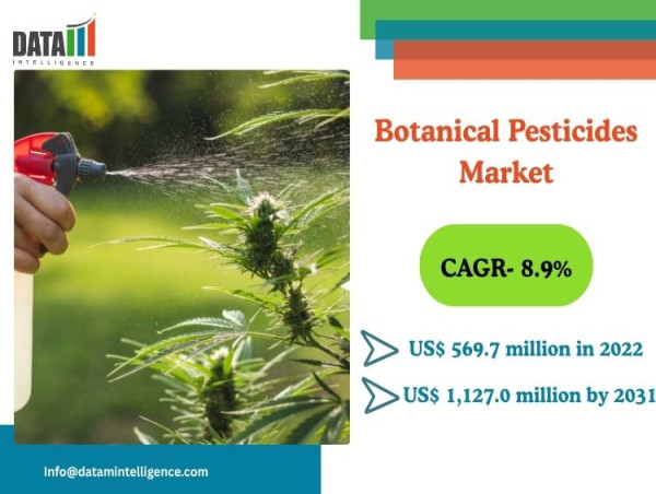 Botanical Pesticides Market to Reach $1.1B by 2031, Driven by Organic Farming & Eco-Friendly Trends | DataM Intelligence
