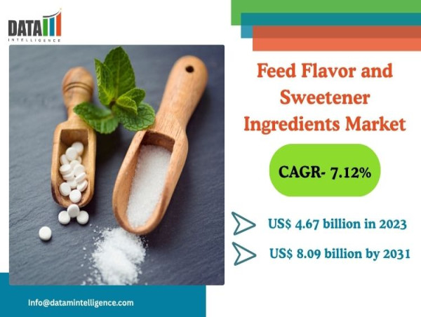 Feed Flavor and Sweetener Ingredients Market to Reach $8.09B by 2031, Driven by Natural Additive Demand