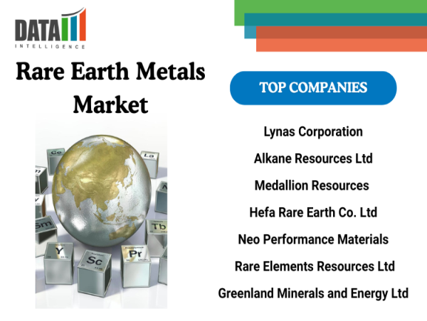  Rare Earth Metals Market Growth Driven by Clean Energy Transition, EV Demand & Industrial Innovation | DataMIntelligence 