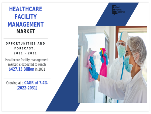  Healthcare Facility Management Market Forecast To 2031 - For Business Leaders, Analysts, And Strategic Teams 