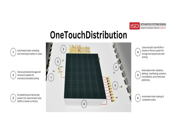  ISD Introduces OneTouchDistribution, a Fully Automated and High-Accuracy Distribution System 