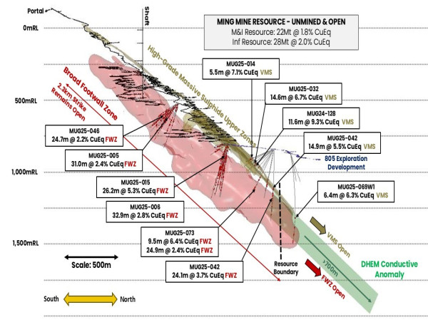 Very High-Grade Infill Drilling Results Show Why FireFly's Green Bay Is an Exceptional Asset 