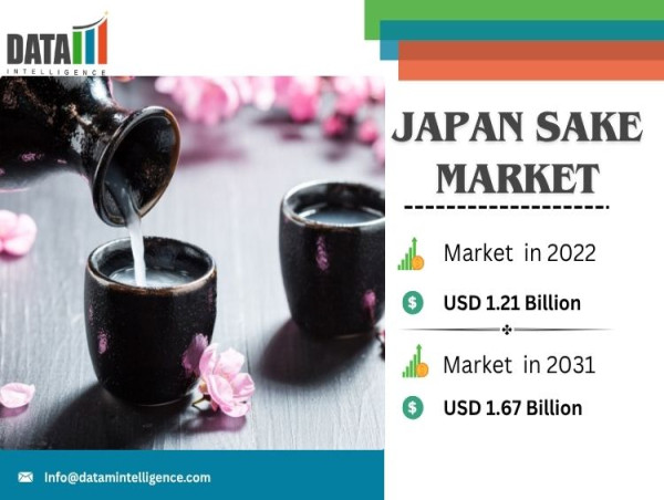 Japan Sake Industry Outlook: Market to Reach $1.67 Billion by 2031 | Experts Research Report By DataM Intelligence
