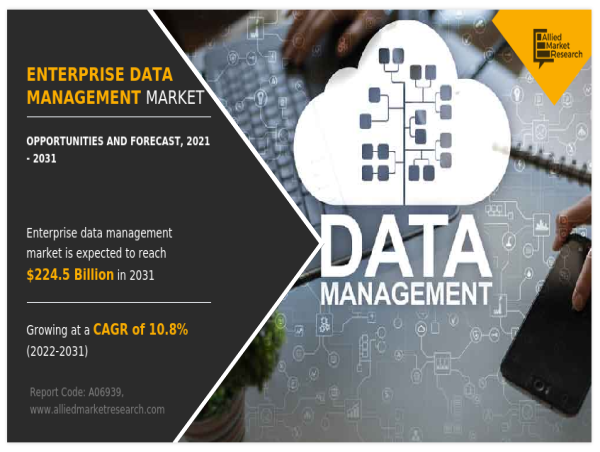 Enterprise Data Management Market to Expand at 10.8% CAGR Through 2031: Key Players, Size, & Emerging Trends 
