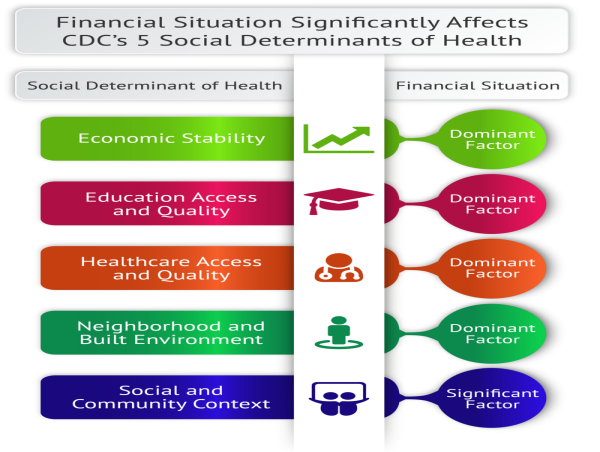  NFEC Launches Nationwide Initiative to Declare Financial Instability a Public Health Emergency 