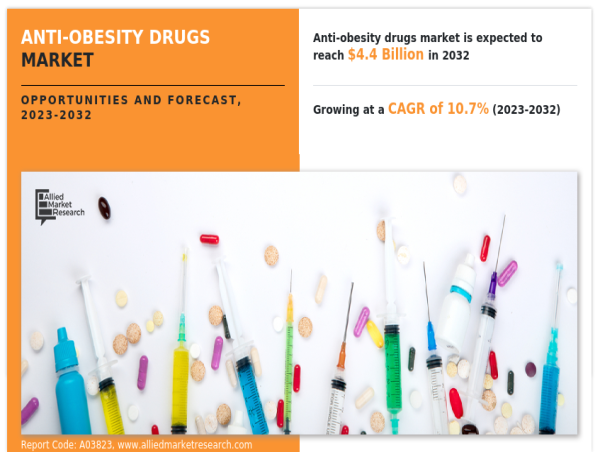 Anti-Obesity Drugs Market Set to Triple by 2032 Amid Rising Obesity Rates and R&D Surge