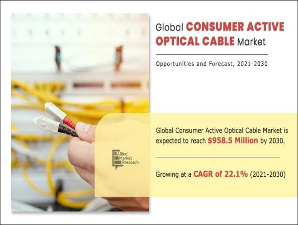  Consumer Active Optical Cable Market Navigating Business with CAGR of 22.1% with Revenue of $958.5 million by 2030 
