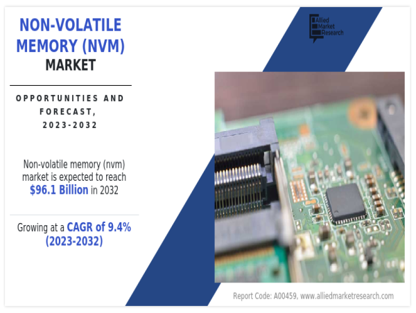 Non-Volatile Memory (NVM) Market Growing Technology Opportunities and Future Business Trends to 2032