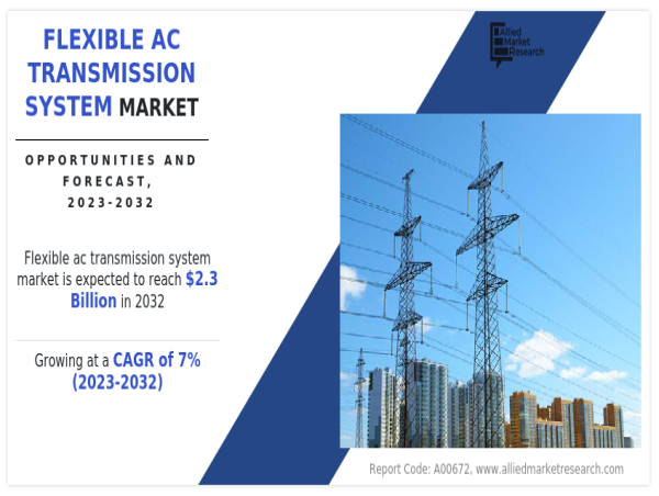 Flexible AC Transmission System Market Set to Record Exponential Growth by 2032