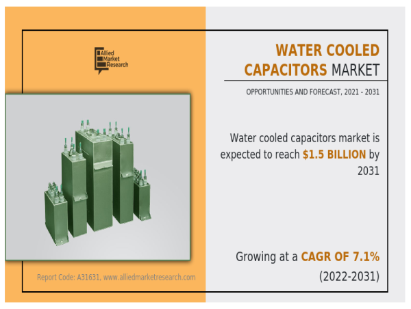 Water Cooled Capacitors Market Foreseen to Grow Exponentially Over 2031