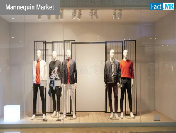  Mannequin Market Demand Rising at a Stellar 6.5% CAGR to Reach USD 29,377 Million by 2035: Fact.MR Report 