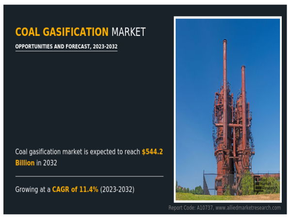  Coal Gasification Market to Hit $544.2 Billion by 2032 | Powering Clean Energy Growth 