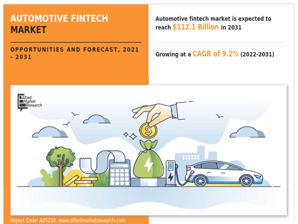  Comprehensive Automotive Fintech Market Analysis 2021–2031 : Size, Share, Segments & 9.2% CAGR Forecast 