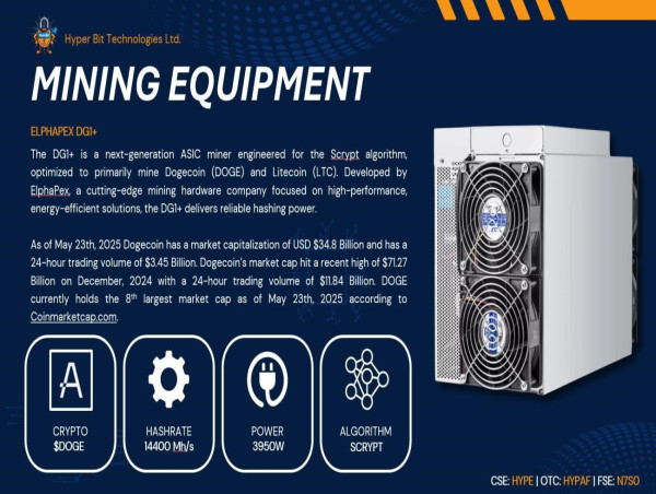 Hyper Bit Engages Secure Digital Markets to Buy First Tranche of ElphaPex DG1+ Crypto Miners with Objective of Buying 100 Miners Over Next 60 Days
