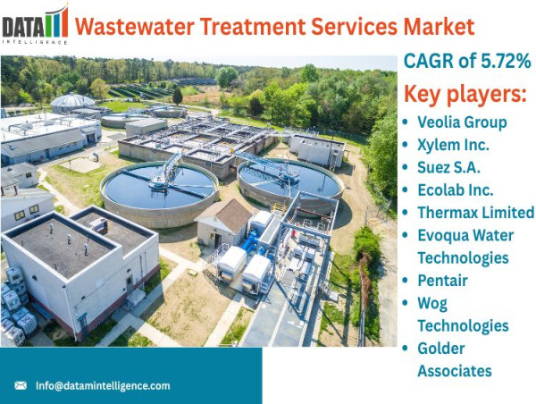Wastewater Treatment Services Market Outlook | Top Companies & Regional Insights 2025 | DataM Intelligence