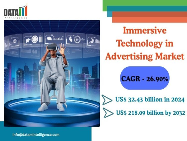 Immersive Technology in Advertising Market to Hit $218B by 2032, Driven by AR/VR Innovation | DataM Intelligence