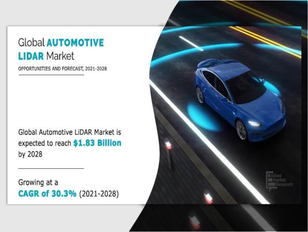 Automotive LiDAR Market Outlook : Powering Autonomous Driving to USD 1.83 Billion by 2028 (30.3% CAGR)