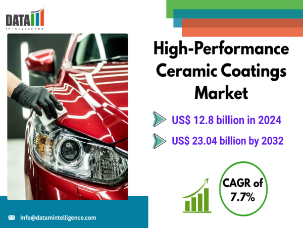High-Performance Ceramic Coatings Market Accelerates with Advanced Thermal,Wear & Corrosion Solutions |DataMIntelligence