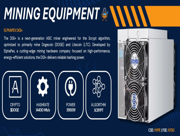 Hyper Bit Secures Loans Totalling $453,500 to Purchase Additional Crypto Miners and Add to Crypto Treasury
