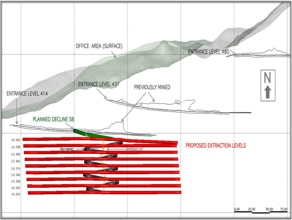 Altiplano Begins Development at Santa Beatriz Cu-Au-Fe Mine Partnering with Andes Core Mining.