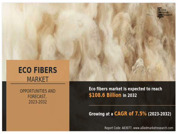 CAGR of 7.5% | Eco Fibers Market Trend, Explosive Growth Opportunity Forecast to 2032
