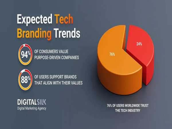 Digital Silk Outlines Branding Challenges Facing Tech Companies in 2025