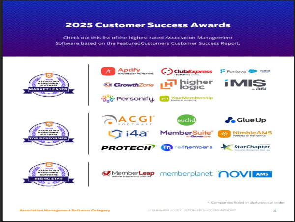 The Top Association Management Software Vendors According to the FeaturedCustomers Summer 2025 Customer Success Report