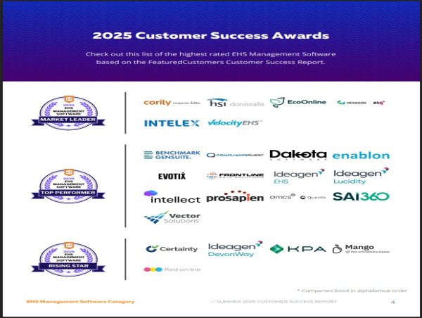 The Top EHS Management Software Vendors According to the FeaturedCustomers Summer 2025 Customer Success Report