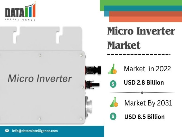 Micro Inverter Market Future Outlook | Key Players, Regional Share, and Forecast Growth to 2031