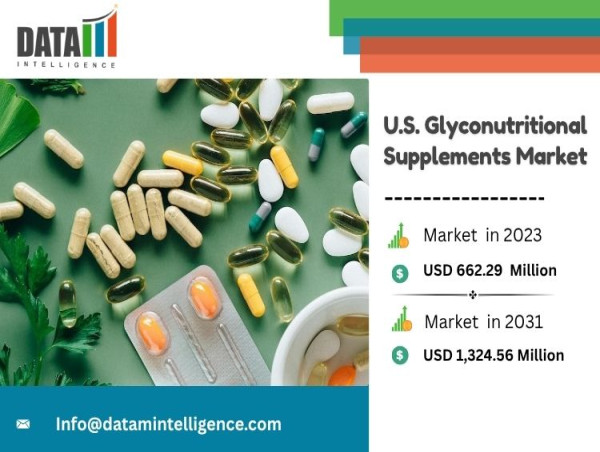 U.S. Glyconutritional Supplements Market Size, Growth, and Forecast Report USD 1,324.56 Million by 2031