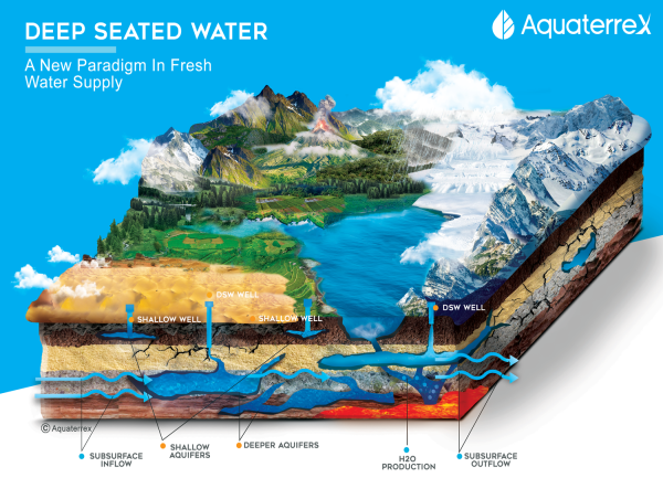 AquaterreX Achieves 100% Success in Locating Groundwater