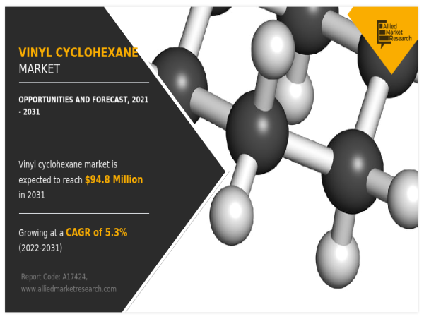  Vinyl Cyclohexane Market Growth | Industry Size & Trend Forecast, 2031 [Latest] 