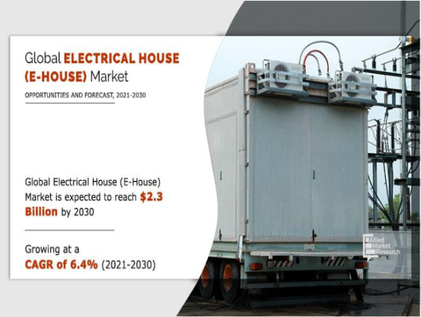 Electrical House (E-House) Market to Reach $2.3 Billion by 2030, Driven by Industrial Growth & Mobile Substation Demand