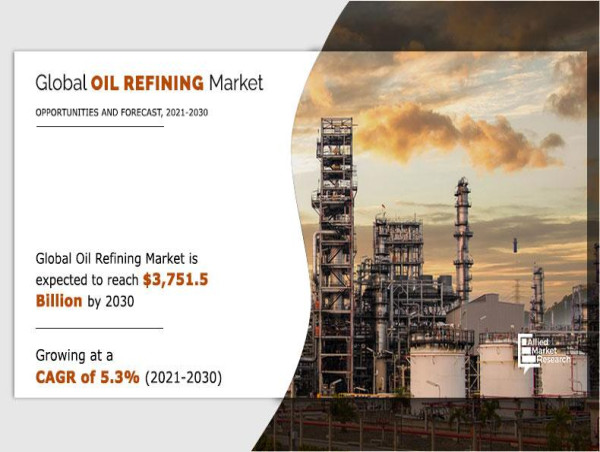  Oil Refining Market Set to Soar to $3.75 Trillion by 2030: Light Distillates & Deep Conversion Lead Growth 
