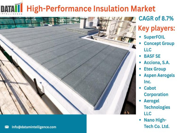 High-Performance Insulation Market Analysis | Global Share, Demand & Opportunities 2025 | DataM Intelligence
