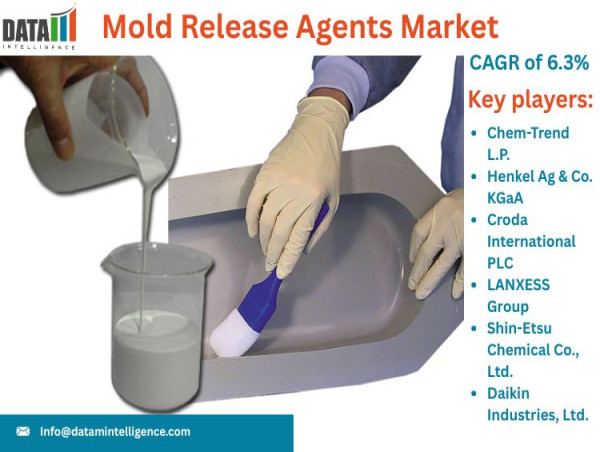  Mold Release Agents Market Analysis: Global Trends, Opportunities & Future Outlook 2025 | DataM Intelligence 