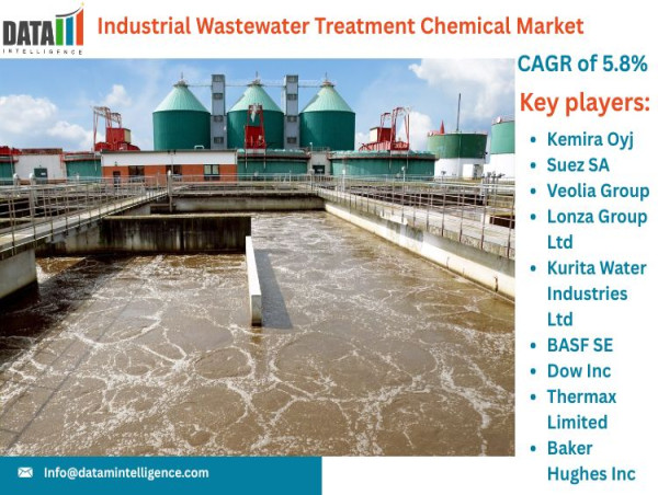  Industrial Wastewater Treatment Chemical Market Report | Global Industry Growth & Innovations 2025 | DataM Intelligence 