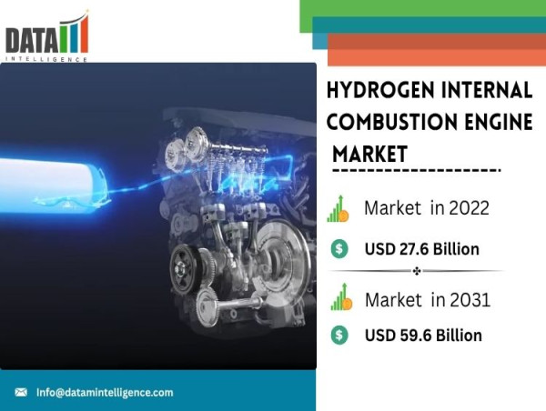  Hydrogen Internal Combustion Engine Market Size, Share | Toyota’s Liquid Hydrogen Internal Combustion Engine Launch 
