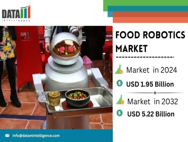 Food Robotics Market Size Worth $5.22Bn by 2032 | Says DataM Intelligence