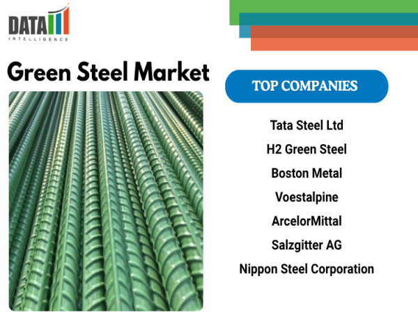  Green Steel Market to Grow Rapidly by 2032, Driven by Decarbonization and Sustainable Steel Demand | DataMIntelligence 