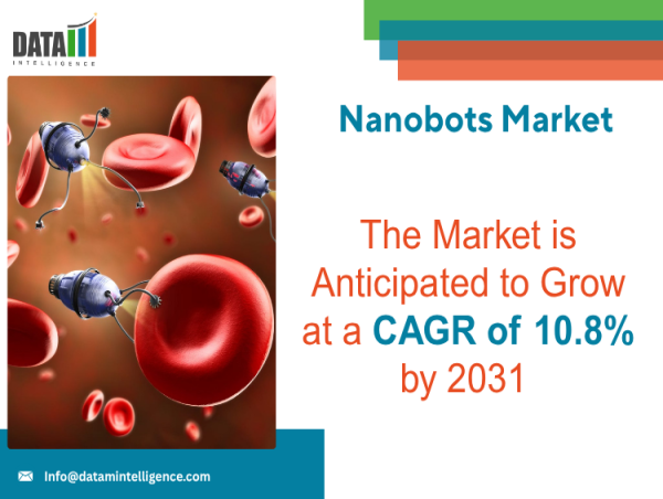 Nanobots Market 2025 – Driven by Drug Delivery, Cancer Therapy & Medical Robotics by 2033 | DataM Intelligence