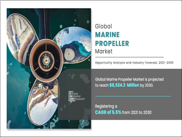 Marine Propeller Market Size Valued at $5.08 Billion in 2020, Projected to Hit $8.52 Billion by 2030 at 5.5% CAGR