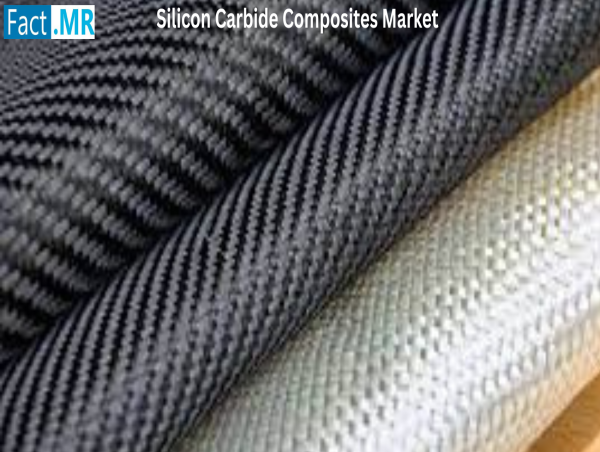 Silicon Carbide Composite Market is Expected to Reach a Valuation of USD 5,708.1 Million in 2035. 