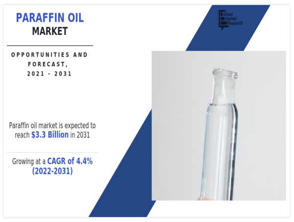 A Comprehensive Look at Paraffin Oil Market Size 2025 and Growth Forecast to 2031