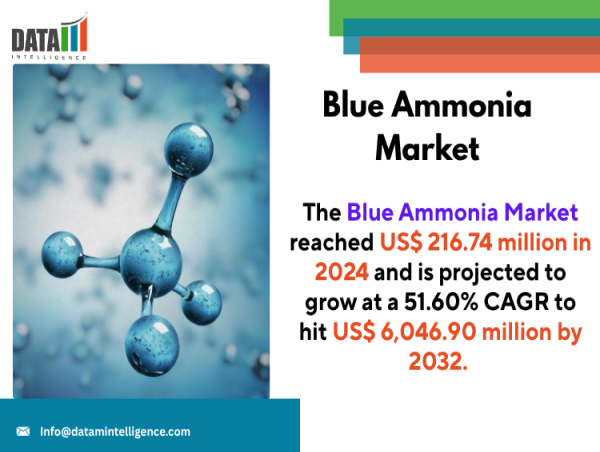 Blue Ammonia Market Booms Amid Rising Hydrogen Demand, Global Decarbonization & Clean Fuel Policies| DataMIntelligence