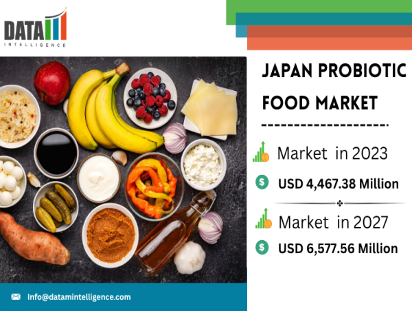 Japan Probiotic Food Market Size, Growth 2024–2027: Outlook, Share, Key Drivers & Forecast To 2027