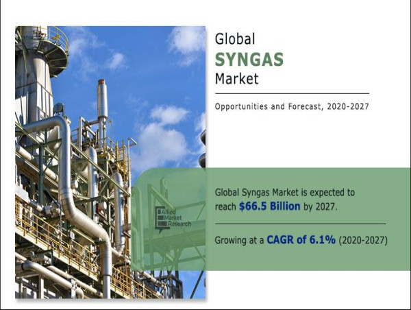  Syngas Market Outlook: Clean Energy, Innovation, and Industrial Demand Fuel Growth 