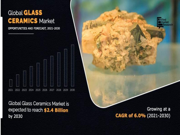 Glass Ceramics Market Size, 2025 | Growing Demand and Business Outlook by 2030
