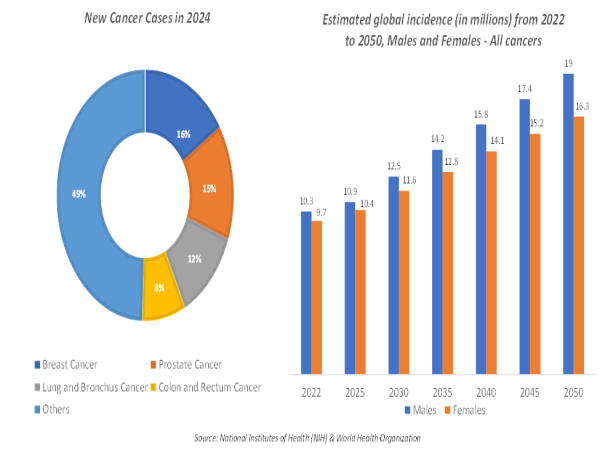 Multispecific Antibodies Market Soars with Bispecific & Trispecific Therapeutics Assets in High Demand